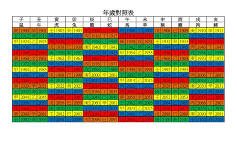 2023 19歲屬什麼|2023年齢對照表